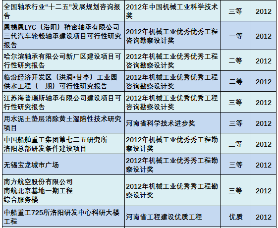 科技成果Scientific and Technological Achievements