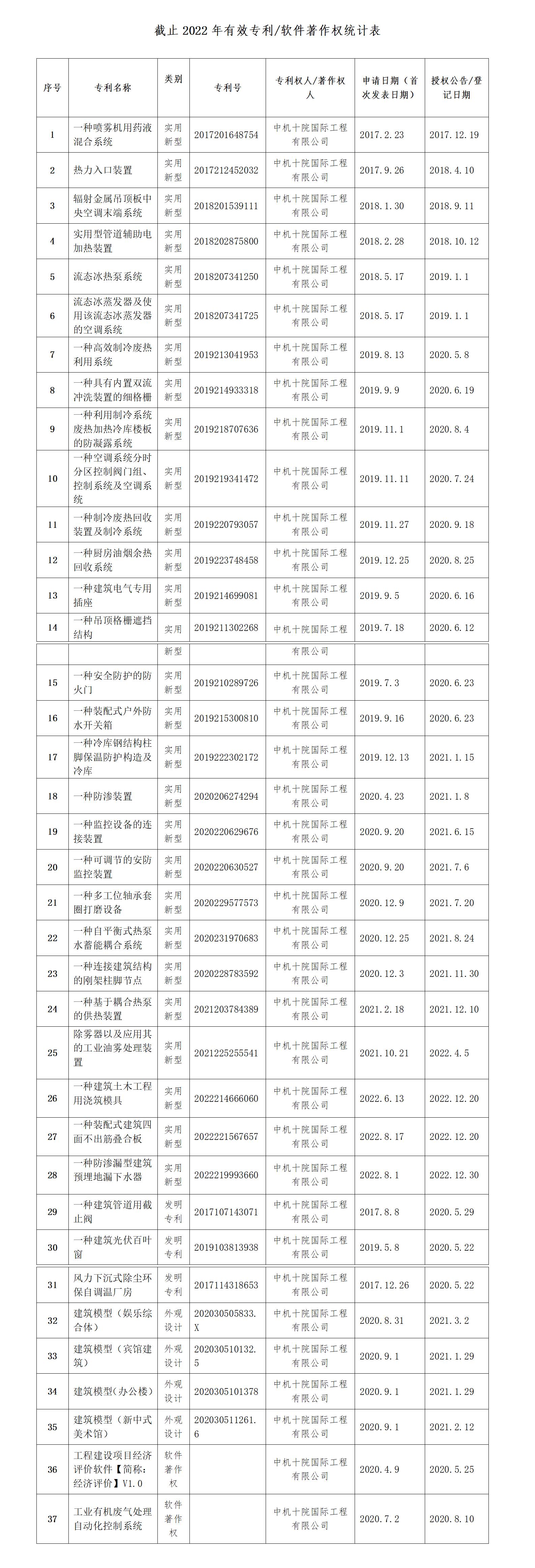 科技成果Scientific and Technological Achievements